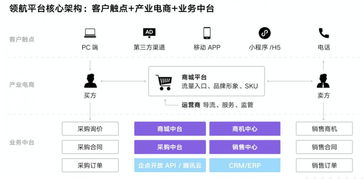 助力產業互聯網,騰訊企點攜手法大大共建領航平臺