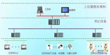 智能工廠的18個子模塊,也是規劃時的重點