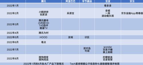 60多款app密集下架,互聯(lián)網(wǎng)再無(wú)產(chǎn)品神話