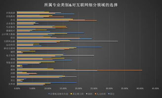想找好工作 你得先知道這個 2016年度大學(xué)生互聯(lián)網(wǎng)就業(yè)調(diào)查分析報告