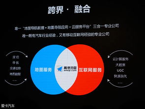 高德發布Amap Auto，開啟車載智能導航新篇章