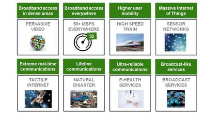 中國移動發布5G部署時間表，2020年前計劃部署超1萬個5G基站